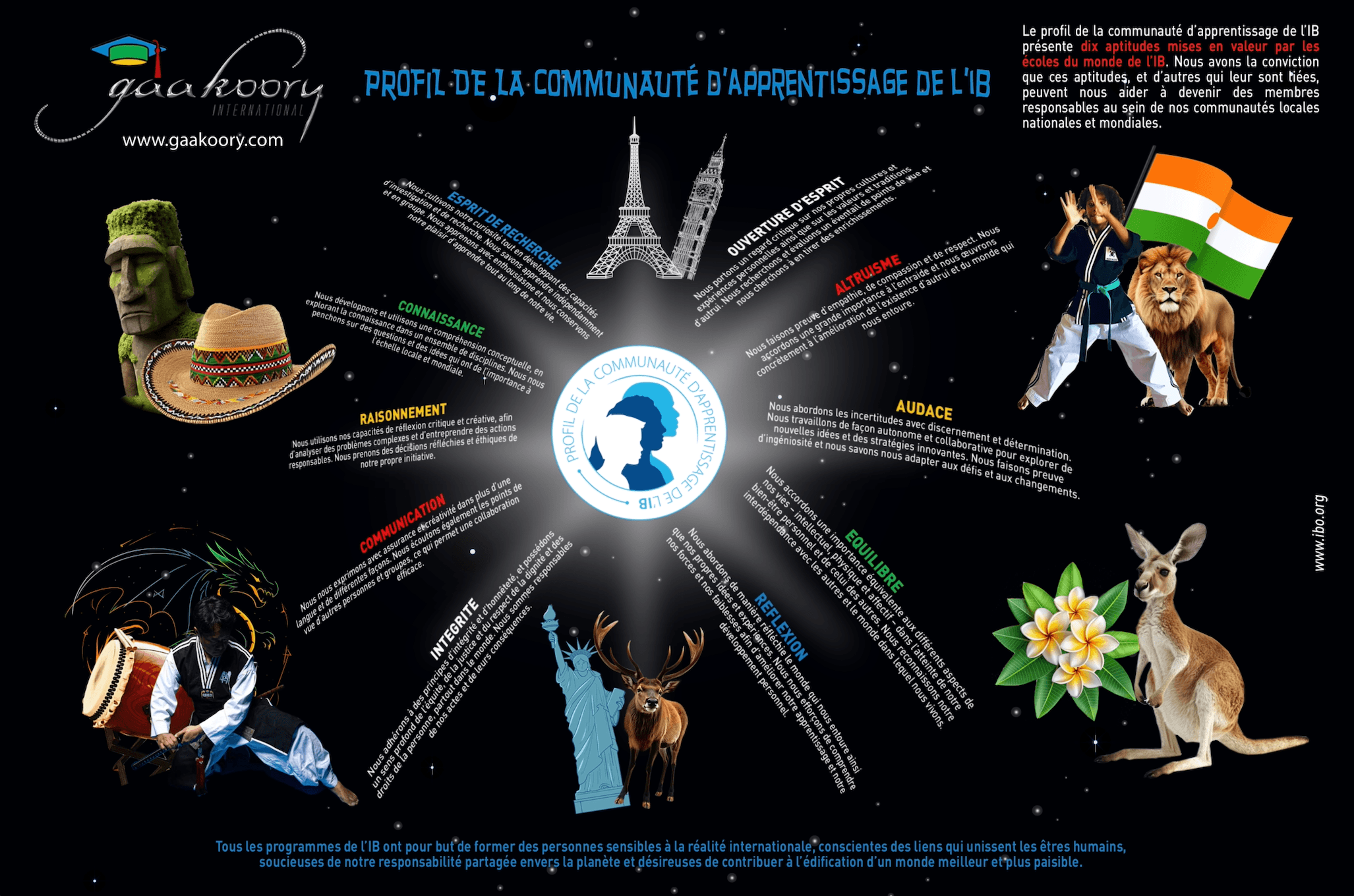Gaa Koory International • IB aptitudes